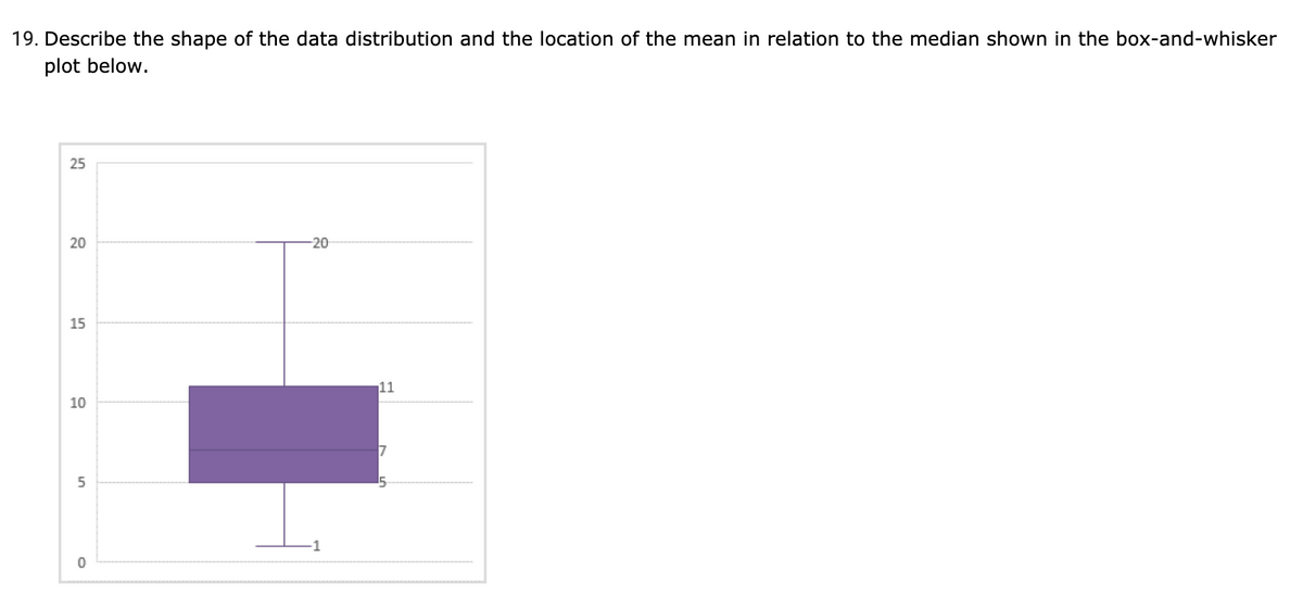 19. Describe the shape of the data distribution and the location of the mean in relation to the median shown in the box-and-whisker
plot below.
25
20
-20
15
11
10
17
5
15
