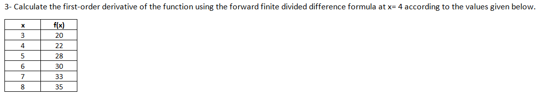 3- Calculate the first-order derivative of the function using the forward finite divided difference formula at x= 4 according to the values given below.
f(x)
20
4
22
5
28
6
30
7
33
8
35
