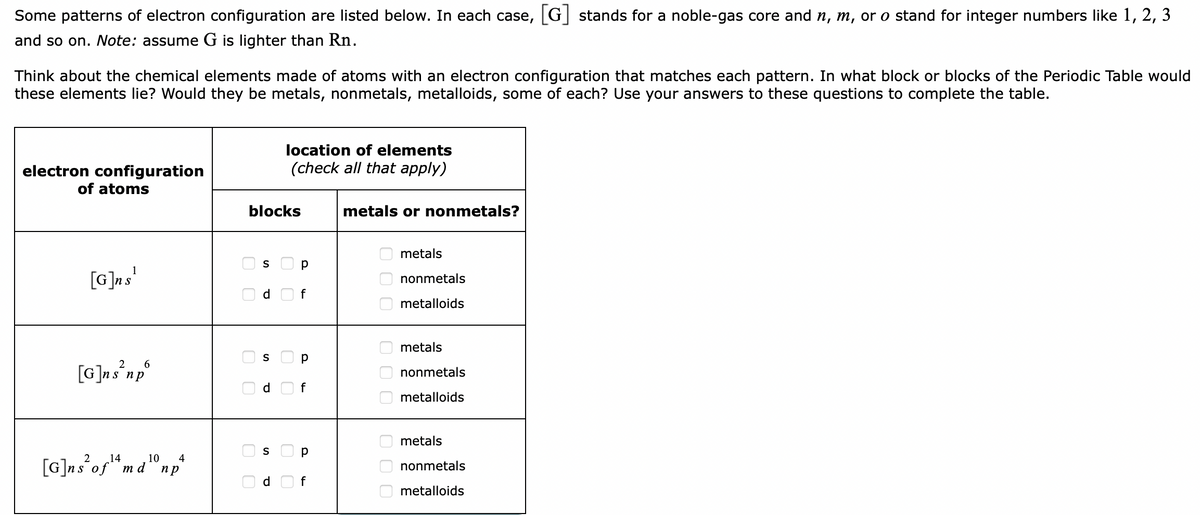 Some patterns of electron configuration are listed below. In each case,
G] stands for a noble-gas core and n, m, or o stand for integer numbers like 1, 2, 3
and so on. Note: assume G is lighter than Rn.
Think about the chemical elements made of atoms with an electron configuration that matches each pattern. In what block or blocks of the Periodic Table would
these elements lie? Would they be metals, nonmetals, metalloids, some of each? Use your answers to these questions to complete the table.
location of elements
(check all that apply)
electron configuration
of atoms
blocks
metals or nonmetals?
metals
[G]ns'
nonmetals
metalloids
metals
S
[G]ns°np°
6.
nonmetals
пр
d O f
metalloids
metals
[G]n?of*md"np°
14
10
4
m d
пр
nonmetals
metalloids
O O
