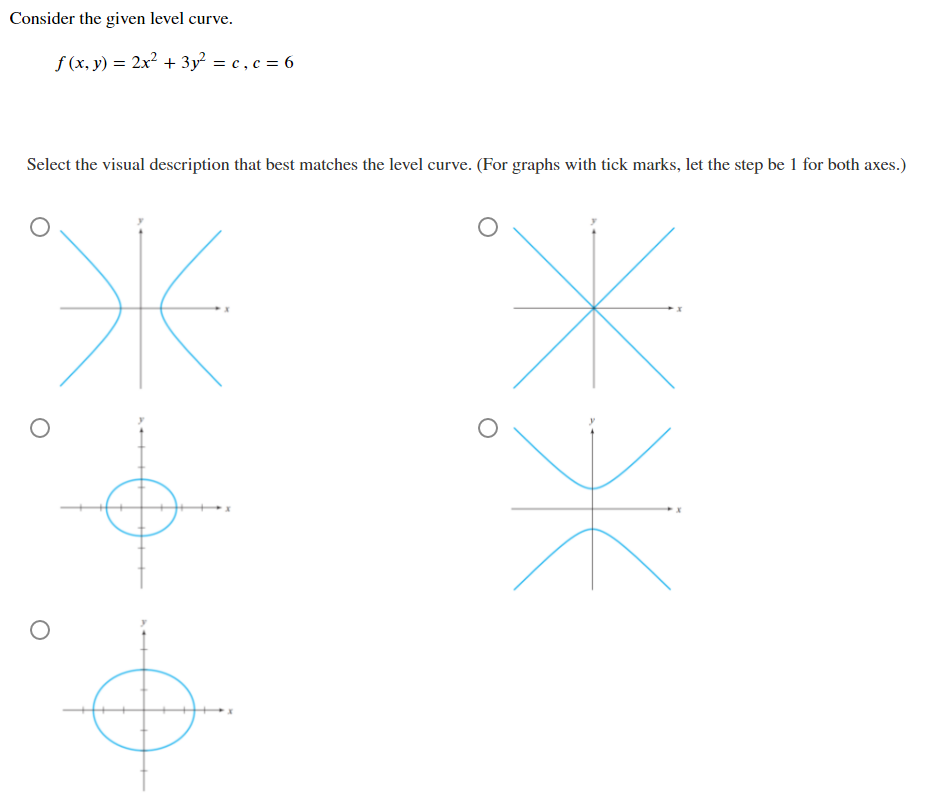 Consider the given level curve.
f (x, y) = 2x? + 3y = c , c = 6
Select the visual description that best matches the level curve. (For graphs with tick marks, let the step be 1 for both axes.)
