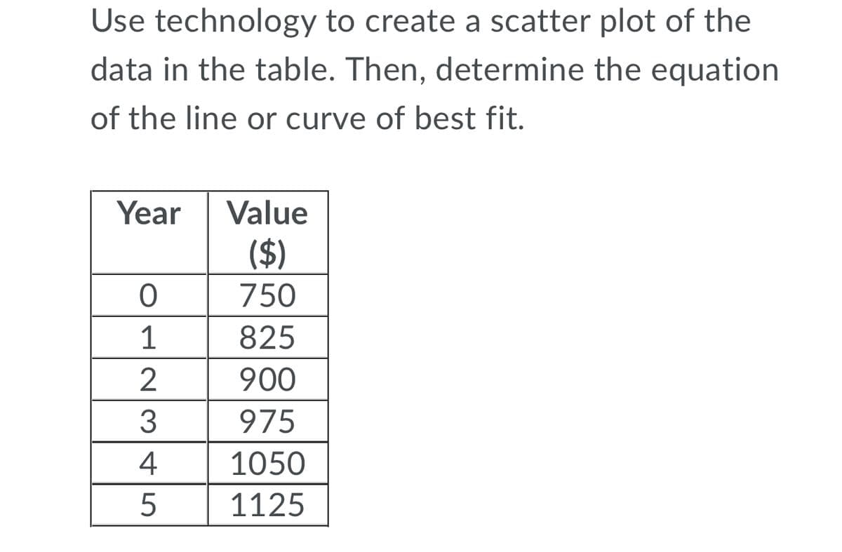 Use technology to create a scatter plot of the
data in the table. Then, determine the equation
of the line or curve of best fit.
Year
Value
($)
750
1
825
900
3
975
4
1050
1125

