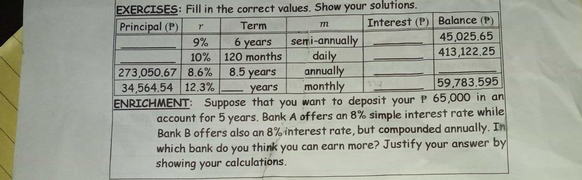 EXERCISES: Fill in the correct values. Show your solutions.
Interest (P) Balance (P)
45,025.65
413,122.25
Principal (P)
Term
semi-annually
daily
annually
monthly
ENRICHMENT: Suppose that you want to deposit your P 65,000 in an
account for 5 years. Bank A offers an 8% simple interest rate while
Bank B offers also an 8% interest rate, but compounded annually. In
which bank do you think you can earn more? Justify your answer by
9%
6 years
10%
120 months
8.5 years
273,050.67 8.6%
34,564.54 12.3%
59,783.595
years
showing your calculations.
