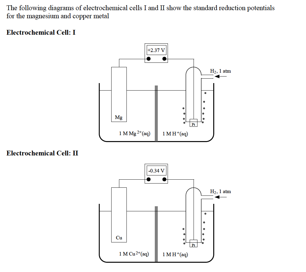 The following diagrams of electrochemical cells I and II show the standard reduction potentials
for the magnesium and copper metal
Electrochemical Cell: I
|+2.37 V
Н.. 1 atm
Mg
1M Mg2*(aq)
1ΜΗ*(aqΦ
Electrochemical Cell: II
-0.34 V
На, 1 atm
Cu
Pt
1 M Cu2+(aq)
1MH*(aq)
