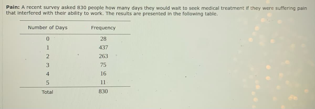 Pain: A recent survey asked 830 people how many days they would wait to seek medical treatment if they were suffering pain
that interfered with their ability to work. The results are presented in the following table.
Number of Days
Frequency
28
1
437
263
75
4
16
11
Total
830

