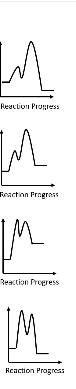 Reaction Progress
Reaction Progress
Reaction Progress
IM
Reaction Progress
