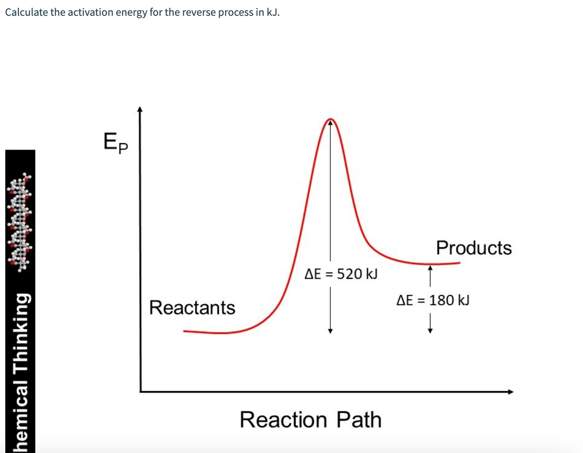 Calculate the activation energy for the reverse process in kJ.
Ep
Products
AE = 520 kJ
AE = 180 kJ
%3D
Reactants
Reaction Path
hemical Thinking n nnn,
