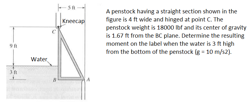 5 ft
A penstock having a straight section shown in the
figure is 4 ft wide and hinged at point C. The
penstock weight is 18000 Ibf and its center of gravity
is 1.67 ft from the BC plane. Determine the resulting
Kneecap
moment on the label when the water is 3 ft high
from the bottom of the penstock (g = 10 m/s2).
9 ft
Water
3 ft
B

