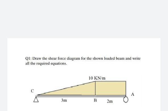 Q1: Draw the shear force diagram for the shown loaded beam and write
all the required equations.
10 KN/m
C
A
3m
B 2m

