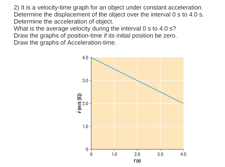 2) It is a velocity-time graph for an object under constant acceleration.
Determine the displacement of the object over the interval 0 s to 4.0 s.
Determine the acceleration of object.
What is the average velocity during the interval 0 s to 4.0 s?
Draw the graphs of position-time if its initial position be zero.
Draw the graphs of Acceleration-time.
([3] S/W) A
4.0
3.0
2.0
1.0
0
0
1.0
2.0
t(s)
3.0
4.0