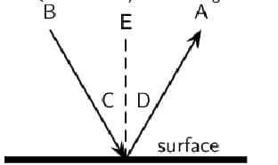 B
E
CID
A
surface