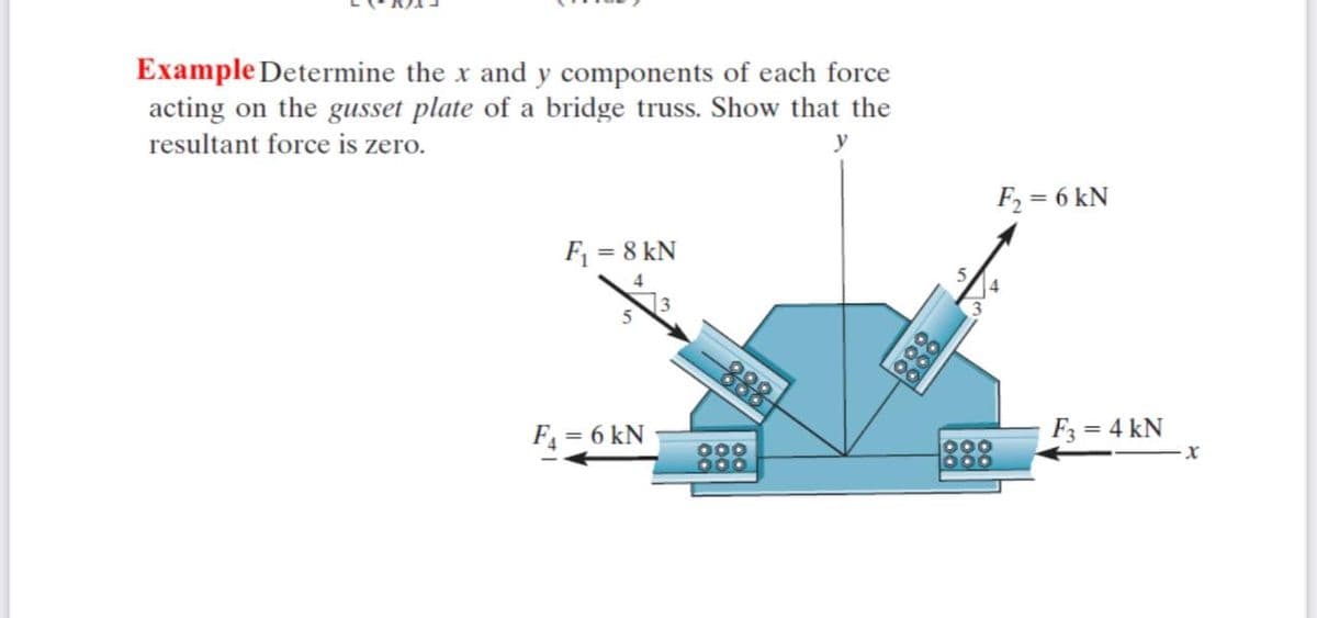 Example Determine the x and y components of each force
acting on the gusset plate of a bridge truss. Show that the
F2 = 6 kN
resultant force is zero.
F = 8 kN
200
838
F3 = 4 kN
F = 6 kN
888
888
888

