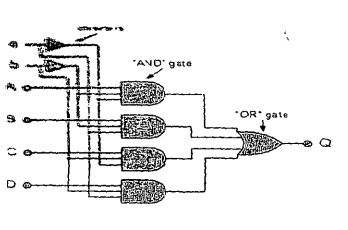 "AVO' gate
"OR gate
