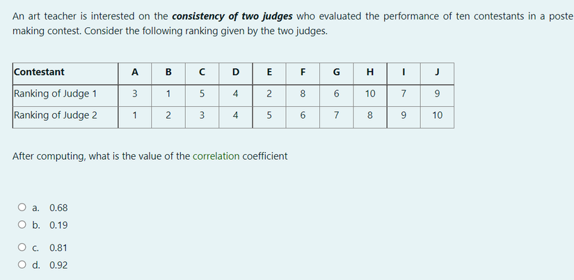 An art teacher is interested on the consistency of two judges who evaluated the performance of ten contestants in a poste
making contest. Consider the following ranking given by the two judges.
Contestant
A
В
D
F
J
Ranking of Judge 1
3
5
8
6
10
7
1
Ranking of Judge 2
2
3
7
8
10
1
After computing, what is the value of the correlation coefficient
a.
0.68
O b. 0.19
Oc.
0.81
O d. 0.92
9.
9.
2.
