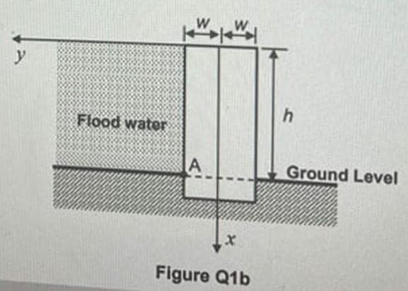 y
Flood water
Ground Level
Figure Q1b
