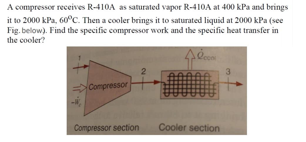 A compressor receives R-410A as saturated vapor R-410A at 400 kPa and brings
it to 2000 kPa, 60°C. Then a cooler brings it to saturated liquid at 2000 kPa (see
Fig. below). Find the specific compressor work and the specific heat transfer in
the cooler?
A eccoi
= Compressor
Compressor section
Cooler section
