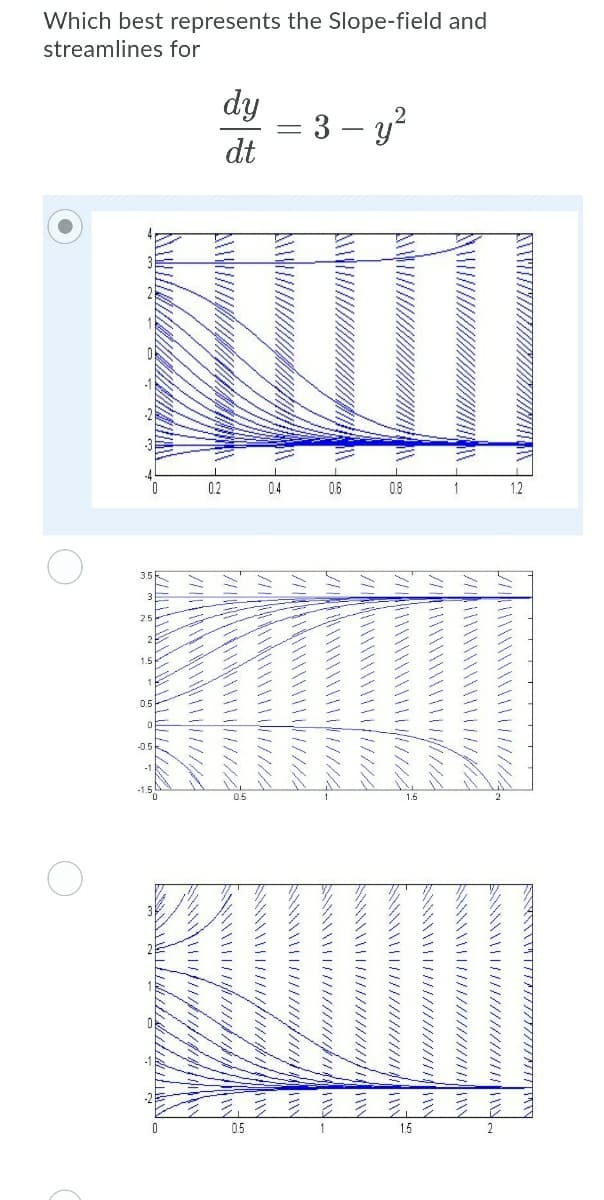 Which best represents the Slope-field and
streamlines for
dy
= 3 – y?
dt
0.2
04
0.6
08
1.5
05
1.5
