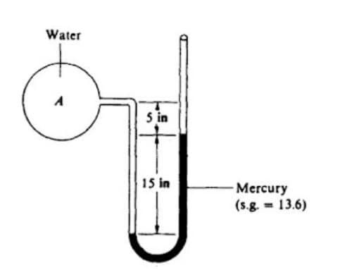 Water
A
5 in
15 in
Mercury
(s.g. = 13.6)

