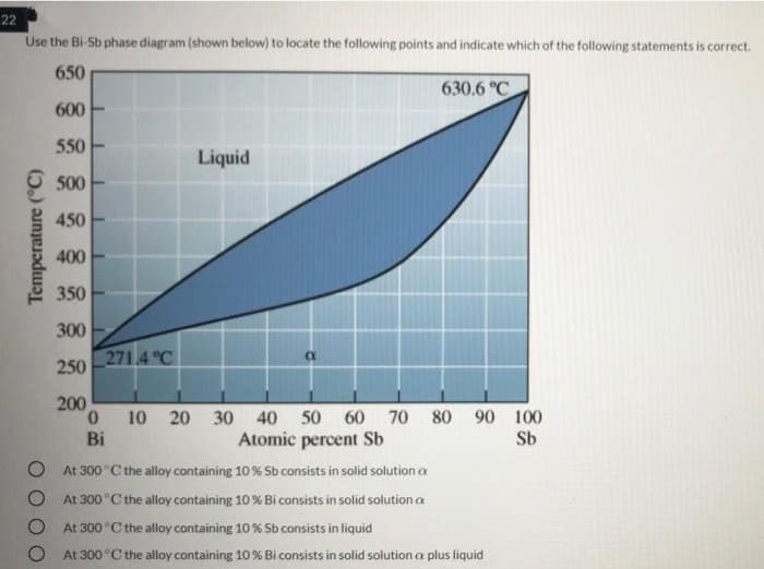 22
Use the Bi-Sb phase diagram (shown below) to locate the following points and indicate which of the following statements is correct.
650
630.6 °C
600
550
Liquid
500
450
400
350
300
271.4 °C
250
200
0.
30 40 50 60 70
Atomic percent Sb
10 20
80 90 100
Bi
Sb
At 300 C the alloy containing 10 % Sb consists in solid solution a
At 300 "C the alloy containing 10% Bi consists in solid solution a
At 300 °C the alloy containing 10% Sbconsists in liquid
At 300°C the alloy containing 10% Bi consists in solid solution a plus liquid
Temperature ("C)
