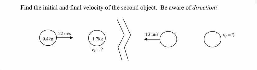 Find the initial and final velocity of the second object. Be aware of direction!
22 m/s
0.4kg
13 m/s
Vf = ?
1.7kg
V; = ?
