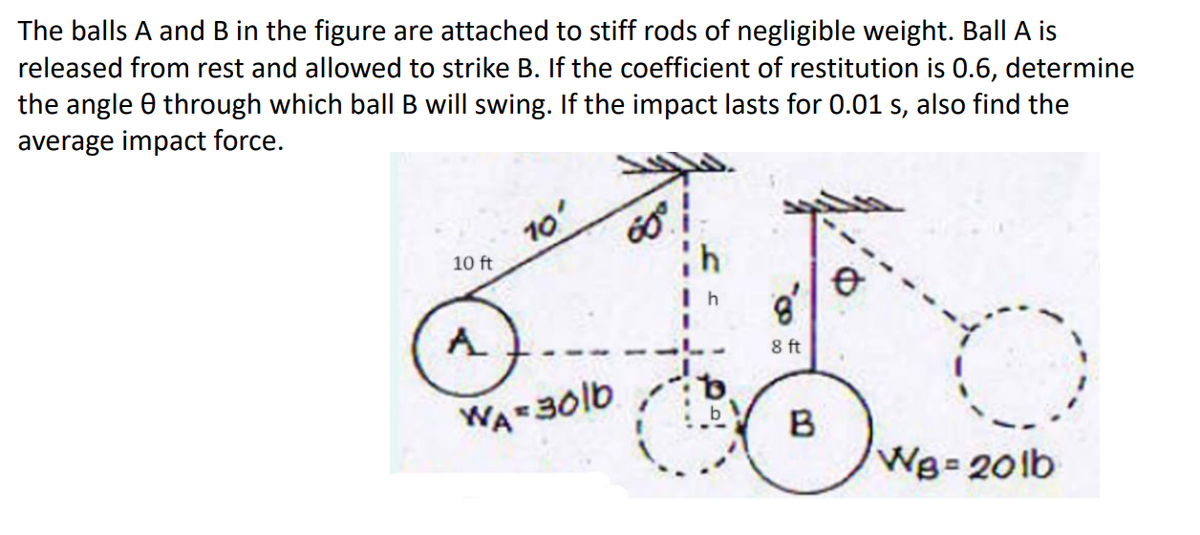 The balls A and B in the figure are attached to stiff rods of negligible weight. Ball A is
released from rest and allowed to strike B. If the coefficient of restitution is 0.6, determine
the angle 0 through which ball B will swing. If the impact lasts for 0.01 s, also find the
average impact force.
10 ft
170'
A
WA 30lb
60°
h
8
8 ft
B
WB=20lb
