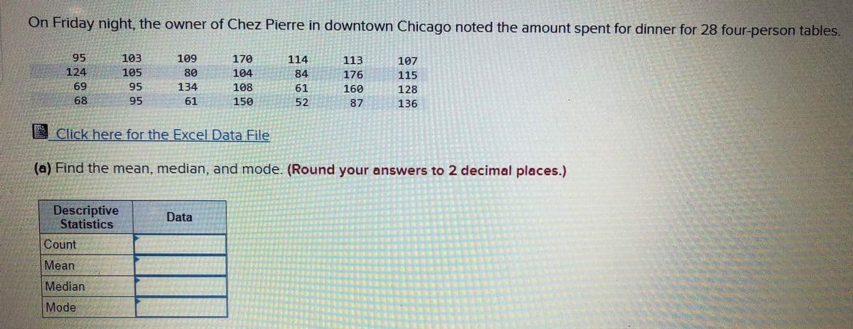 On Friday night, the owner of Chez Pierre in downtown Chicago noted the amount spent for dinner for 28 four-person tables.
95
103
109
170
114
113
107
124
105
80
104
84
176
115
69
95
134
108
61
160
128
68
95
61
150
52
87
136
Click here for the Excel Data File
(a) Find the mean, median, and mode. (Round your answers to 2 decimal places.)
Descriptive
Statistics
Data
Count
Mean
Median
Mode
