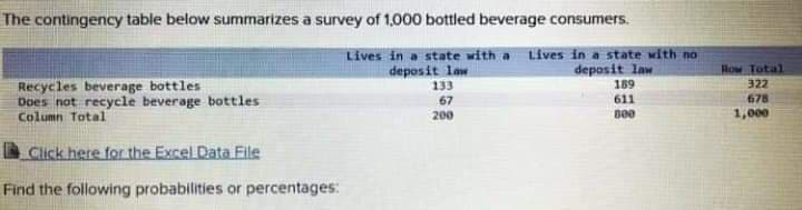 The contingency table below summarizes a survey of 1,000 bottled beverage consumers.
Lives in a state with a Lives in a state with no
deposit law
Recycles beverage bottles
Does not recycle beverage bottles
Column Total
deposit law
133
67
Row Total
322
678
189
611
200
1,000
Click here for the Excel Data File
Find the following probabilities or percentages:
