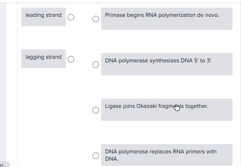 leading strand
Primase begins RNA polymerization de novo.
lagging strand
DNA polymerase synthesizes DNA 5' to 3'.
Ligase joins Okazaki fragments together.
DNA polymerase replaces RNA primers with
DNA.
et..
