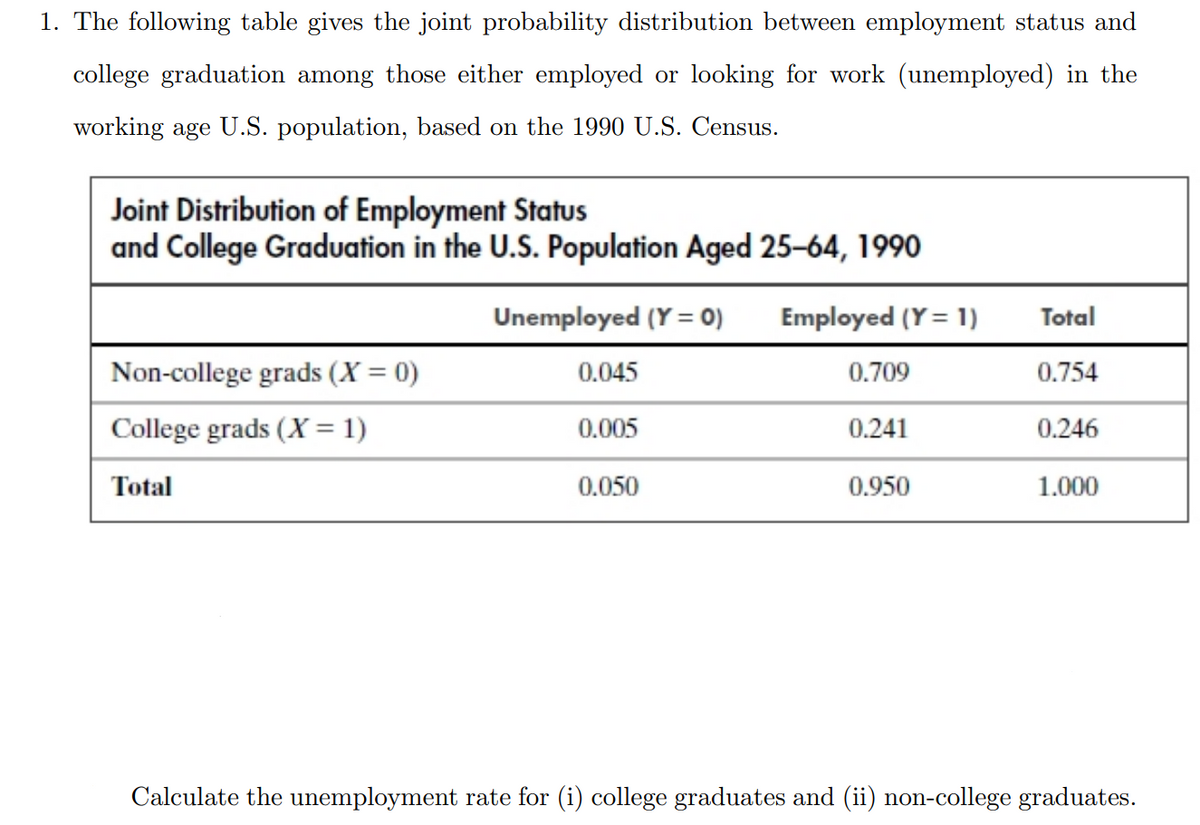 1. The following table gives the joint probability distribution between employment status and
college graduation among those either employed or looking for work (unemployed) in the
working age U.S. population, based on the 1990 U.S. Census.
Joint Distribution of Employment Status
and College Graduation in the U.S. Population Aged 25-64, 1990
Unemployed (Y = 0)
Non-college grads (X = 0)
College grads (X= 1)
Total
0.045
0.005
0.050
Employed (Y= 1)
0.709
0.241
0.950
Total
0.754
0.246
1.000
Calculate the unemployment rate for (i) college graduates and (ii) non-college graduates.
