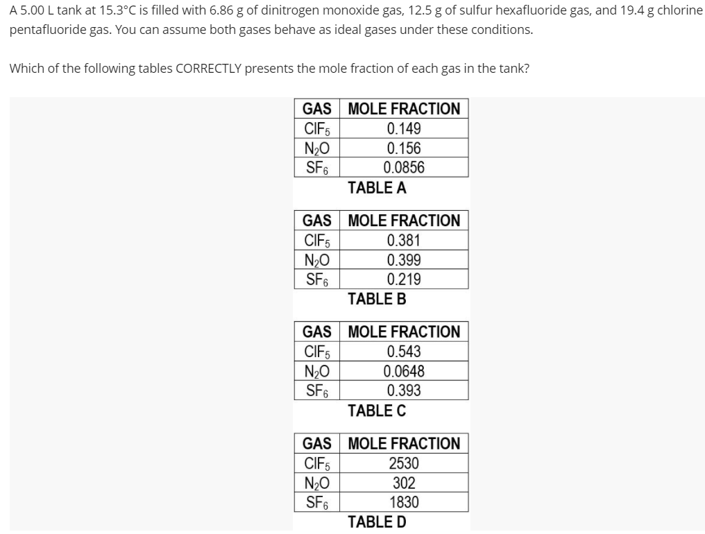 A 5.00 L tank at 15.3°C is filled with 6.86 g of dinitrogen monoxide gas, 12.5 g of sulfur hexafluoride gas, and 19.4 g chlorine
pentafluoride gas. You can assume both gases behave as ideal gases under these conditions.
Which of the following tables CORRECTLY presents the mole fraction of each gas in the tank?
GAS MOLE FRACTION
CIFS
N20
SF6
0.149
0.156
0.0856
TABLE A
GAS MOLE FRACTION
CIF5
N20
SF6
0.381
0.399
0.219
TABLE B
GAS MOLE FRACTION
CIF5
N20
SF6
0.543
0.0648
0.393
TABLE C
GAS MOLE FRACTION
CIF5
N20
SF6
2530
302
1830
TABLE D
