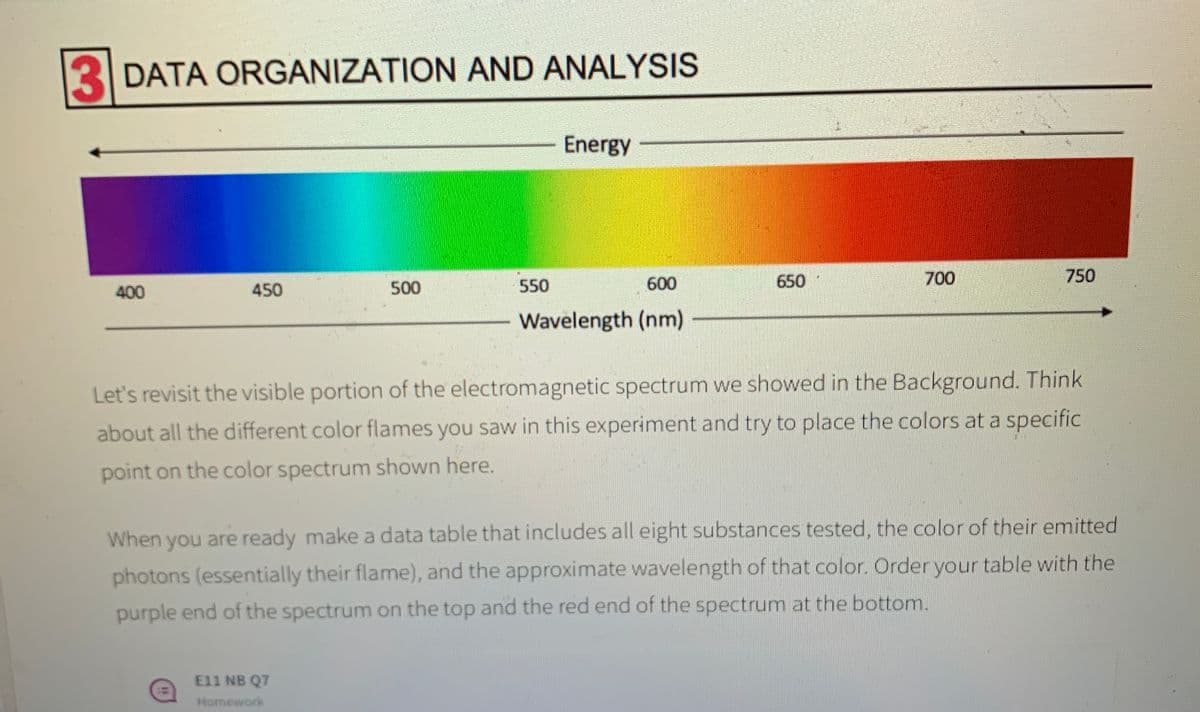 DATA ORGANIZATION AND ANALYSIS
Energy
550
600
650
700
750
400
450
500
Wavelength (nm)
Let's revisit the visible portion of the electromagnetic spectrum we showed in the Background. Think
about all the different color flames you saw in this experiment and try to place the colors at a specific
point on the color spectrum shown here.
When you are ready make a data table that includes all eight substances tested, the color of their emitted
photons (essentially their flame), and the approximate wavelength of that color. Order your table with the
purple end of the spectrum on the top and the red end of the spectrum at the bottom.
E11 NB Q7
Homework

