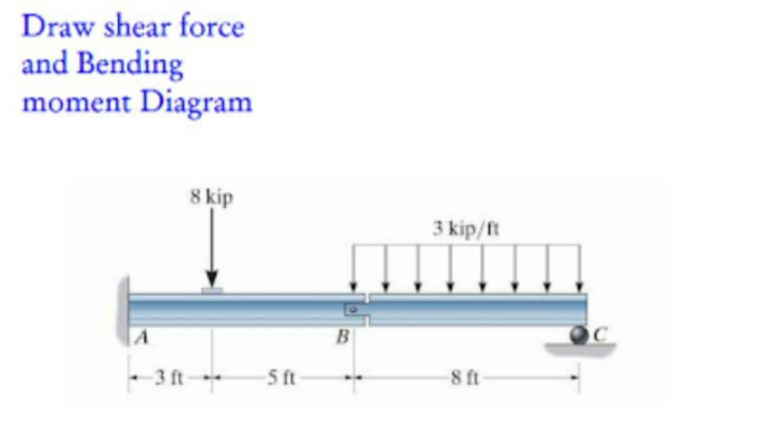 Draw shear force
and Bending
moment Diagram
8 kip
3 kip/ft
3 ft-
5 ft
8 ft

