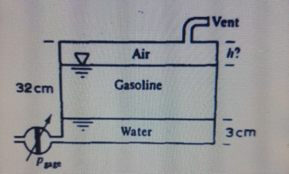 Vent
Air
32 cm
Gasoline
Water
3cm
Ppr

