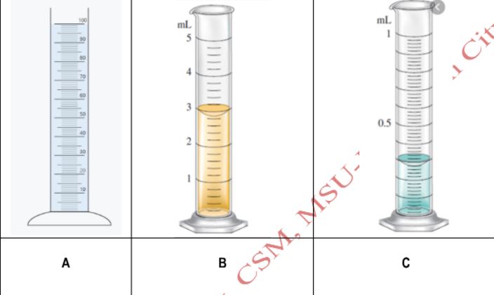 mL
mL
1 Cit
3
0.5
A
B
C
CSM, MSU-’
