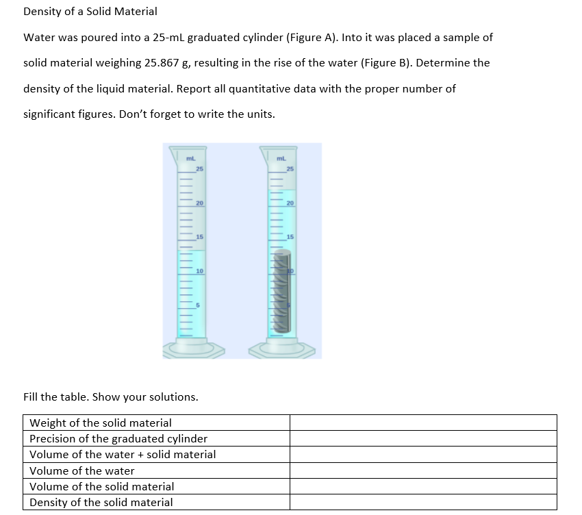 Density of a Solid Material
Water was poured into a 25-ml graduated cylinder (Figure A). Into it was placed a sample of
solid material weighing 25.867 g, resulting in the rise of the water (Figure B). Determine the
density of the liquid material. Report all quantitative data with the proper number of
significant figures. Don't forget to write the units.
ml
ml.
25
25
20
20
15
15
10
Fill the table. Show your solutions.
Weight of the solid material
Precision of the graduated cylinder
Volume of the water + solid material
Volume of the water
Volume of the solid material
Density of the solid material
