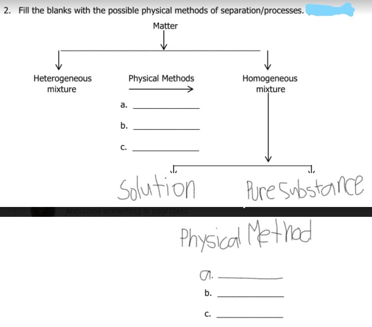 2. Fill the blanks with the possible physical methods of separation/processes.
Matter
Heterogeneous
Physical Methods
Homogeneous
mixture
mixture
а.
b.
C.
Solution
Pure Substance
Physical Methad
b.
C.
