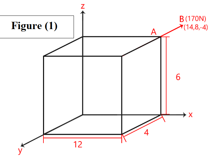 Figure (1)
B(170N)
7(14,8,-4)
6
4
12
y
A
