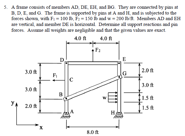 5. A frame consists of members AD, DE, EH, and BG. They are connected by pins at
B, D, E, and G. The frame is supported by pins at A and H, and is subjected to the
forces shown, with F1 = 100 lb, F2 = 150 lb and w = 20o lb/ft. Members AD and EH
are vertical, and member DE is horizontal. Determine all support reactions and pin
forces. Assume all weights are negligible and that the given values are exact.
4.0 ft
4.0 ft
F2
D,
E
3.0 ft
2.0 ft
F1
C
3.0 ft
3.0 ft
В
(1.5 ft
W
YA
2.0 ft
| 1.5 ft
A
H
X
8.0 ft
