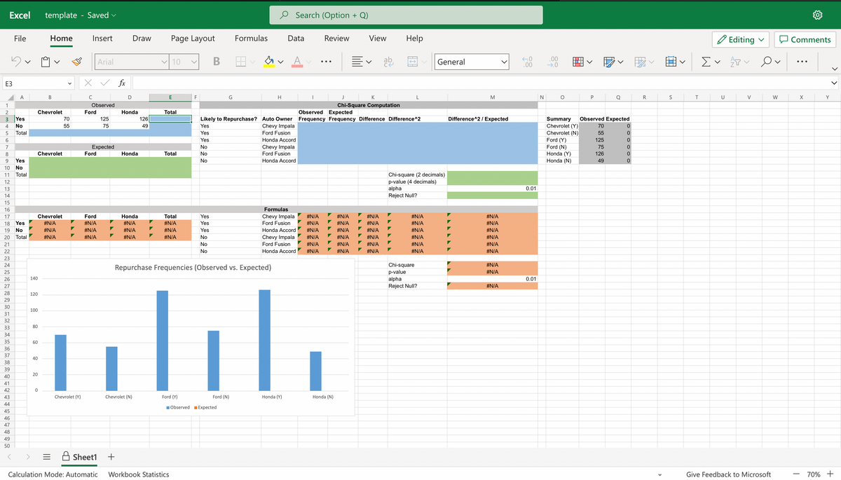 E3
1
2
3
4
5
Excel template - Saved
6
7
12
13
14
15
16
17
File
8
9 Yes
10 No
11 Total
38
39
40
41
42
43
A
44
45
46
47
48
49
50
Yes
No
Total
18 Yes
19 No
20
21
22
23
24
25
26
27
28
29
30
31
32
33
34
35
36
37
Total
120
140
100
60
Chevrolet
80
Chevrolet
#N/A
#N/A
#N/A
40
Home
B
Chevrolet
20
0
70
55
Chevrolet (Y)
Insert
с
x ✓ fx
Observed
Ford
Arial
Ford
Expected
Ford
#N/A
#N/A
#N/A
Sheet1
125
75
D
+
Draw Page Layout
Honda
Honda
Honda
#N/A
#N/A
#N/A
Chevrolet (N)
126
49
✓ 10
E
Total
Total
Total
#N/A
#N/A
#N/A
F
Ford (Y)
Calculation Mode: Automatic Workbook Statistics
Yes
Yes
Yes
B
No
No
No
G
Formulas
Repurchase Frequencies (Observed vs. Expected)
↓
Observed Expected
O Search (Option + Q)
H
Data
Formulas
Chevy Impala
Ford Fusion
Chi-Square Computation
Observed Expected
Likely to Repurchase? Auto Owner Frequency Frequency Difference Difference^2
Yes
Yes
Chevy Impala
Ford Fusion
Honda Accord
Chevy Impala
Yes
No
No
Ford Fusion
No
Honda Accord
Honda Accord
Chevy Impala
Ford Fusion
Honda Accord
lili
Ford (N)
Honda (Y)
Review
#N/A
#N/A
#N/A
#N/A
#N/A
#N/A
Honda (N)
View Help
#N/A
#N/A
#N/A
#N/A
#N/A
#N/A
K
ab
#N/A
#N/A
#N/A
#N/A
#N/A
#N/A
L
Chi-square (2 decimals)
p-value (4 decimals)
alpha
Reject Null?
#N/A
#N/A
#N/A
#N/A
#N/A
#N/A
General
Chi-square
p-value
alpha
Reject Null?
M
Difference^2 / Expected
#N/A
#N/A
#N/A
#N/A
#N/A
#N/A
#N/A
#N/A
#N/A
←.0
.00
0.01
0.01
N
.00
→.0
O
Summary
Chevrolet (Y)
Chevrolet (N)
Ford (Y)
Ford (N)
Honda (Y)
Honda (N)
P
v
Q
Observed Expected
70
55
125
75
126
49
0
0
0
0
0
0
R
S
T
Ev
U
Editing
APV
V
Ov
Give Feedback to Microsoft
W
Comments
X
Y
>
70% +