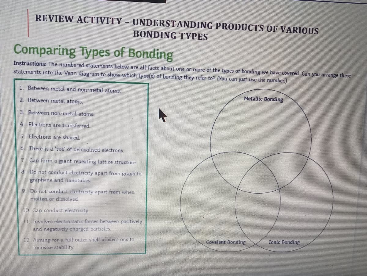 REVIEW ACTIVITY – UNDERSTANDING PRODUCTS OF VARIOUS
BONDING TYPES
Comparing Types of Bonding
Instructions: The numbered statements below are all facts about one or more of the types of bonding we have covered Can you arrange these
statements into the Venn diagram to show which type(s) of bonding they refer to? (You can just use the number)
1. Between metal and non-metal atoms.
Metallic Bonding
2. Between metal atoms.
3. Between non-metal atoms
4 Electrons are transferred
5. Electrons are shared
6. There is a 'sea' of delocalısed electrons.
7 Can form a giant repeating lattice structure
8 Do not conduct electricity apart from graphite,
Braphene and nanotubes
9 Do not conduct electricity apart from when
molten er dissolved
10. Can conduct electricity
11 Involves electrostatic forces between positively
and negatively charged partitles
12 Aiming for a full outer shell of electrons to
increase stablity
Covalent Bonding
Ionic Bonding
