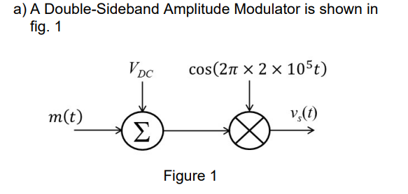 a) A Double-Sideband Amplitude Modulator is shown in
fig. 1
V DC
cos(2n x 2 x 105t)
m(t)
v,(1)
Σ
Figure 1
