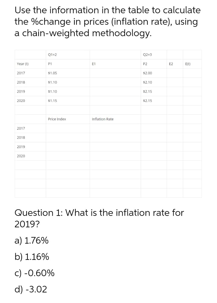 Use the information in the table to calculate
the %change in prices (inflation rate), using
a chain-weighted methodology.
Q1=2
Q2=3
Year (t)
P1
E1
P2
E2
E(t)
2017
$1.05
$2.00
2018
$1.10
$2.10
2019
$1.10
$2.15
2020
$1.15
$2.15
Price Index
Inflation Rate
2017
2018
2019
2020
Question 1: What is the inflation rate for
2019?
a) 1.76%
b) 1.16%
c) -0.60%
d) -3.02
