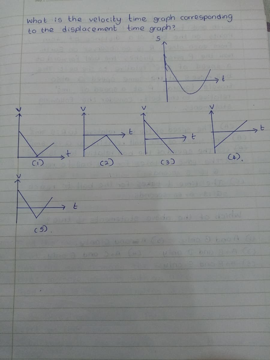 what is the velocity time graph corresponding
to the displacement
time graph?
