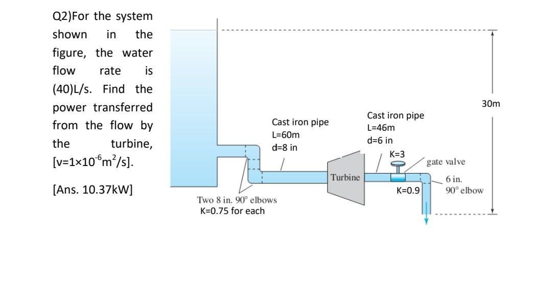 Q2)For the system
shown
in
the
figure, the water
flow
rate
is
(40)L/s. Find the
30m
power transferred
from the flow by
Cast iron pipe
Cast iron pipe
L=46m
L=60m
the
turbine,
d=6 in
d=8 in
K=3
[v=1x10°m²/s].
gate valve
Turbine
6 in.
[Ans. 10.37kW]
K=0.9
90° elbow
Two 8 in. 90° elbows
K=0.75 for each
