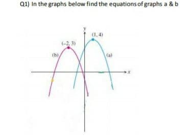 Q1) In the graphs below find the equations of graphs a & b
(1,4)
(-2, 3)
(b)
(a)
