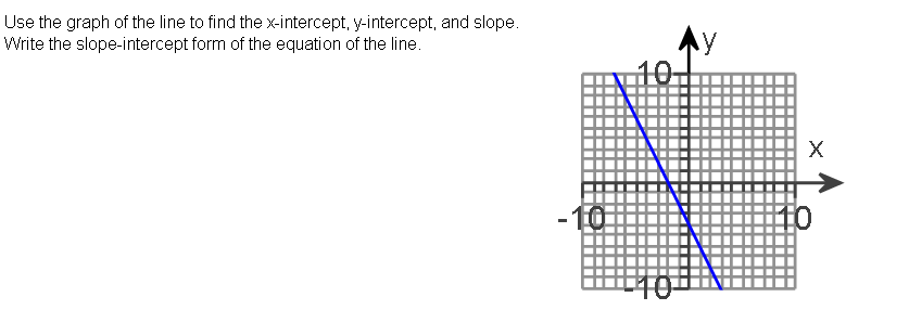 Use the graph of the line to find the x-intercept, y-intercept, and slope.
Write the slope-intercept form of the equation of the line.
y
