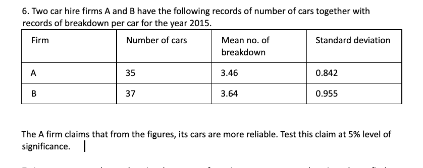 6. Two car hire firms A and B have the following records of number of cars together with
records of breakdown per car for the year 2015.
Firm
Number of cars
Mean no. of
Standard deviation
breakdown
A
35
3.46
0.842
37
3.64
0.955
The A firm claims that from the figures, its cars are more reliable. Test this claim at 5% level of
significance. |
