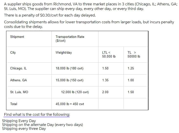 A supplier ships goods from Richmond, VA to three market places in 3 cities (Chicago, IL; Athens, GA;
St. Luis, MO). The supplier can ship every day, every other day, or every third day.
There is a penalty of $0.30/cwt for each day delayed.
Consolidating shipments allows for lower transportation costs from larger loads, but incurs penalty
costs due to the delay.
Transportation Rate
(S/cwt)
Shipment
City
Weight/day
LTL <
TL >
50,000 lb
50000 Ib
Chicago, IL
18,000 lb (180 cwt)
1.50
1.25
Athens, GA
15,000 lb (150 cwt)
1.35
1.00
St. Luis, MO
12,000 lb (120 cwt)
2.00
1.50
Total
45,000 lb = 450 cwt
!3!
Find what is the cost for the following:
Shipping Every Day
Shipping on the alternate Day (every two days)
Shipping every three Day
