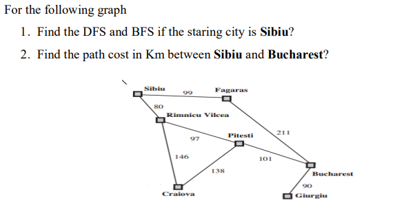For the following graph
1. Find the DFS and BFS if the staring city is Sibiu?
2. Find the path cost in Km between Sibiu and Bucharest?
Sibiu
Fagaras
99
80
Rimnicu Vilcea
211
Pitesti
97
146
101
138
Bucharest
90
Craiova
O Giurgiu
