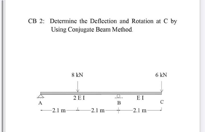 CB 2: Determine the Deflection and Rotation at C by
Using Conjugate Beam Method.
8 kN
6 kN
2 E I
E I
A
B
-2.1 m-
-2.1 m
-2.1 m-
