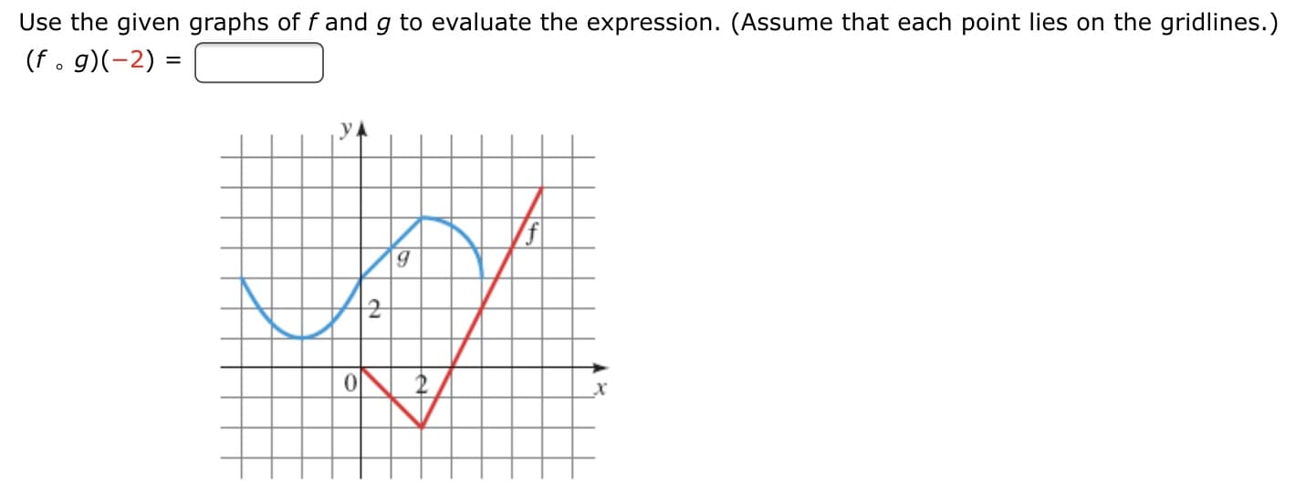 Use the given graphs of f and g to evaluate the expression. (Assume that each point lies on the gridlines.)
(f. g)(-2) =
%3D
